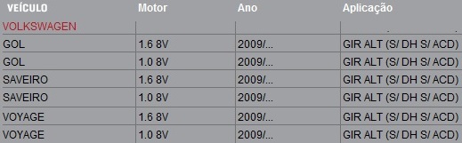 6PK0725SF GOL SAVEIRO VOYAGE