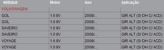 6PK0762SF GOL SAVEIRO VOYAGE