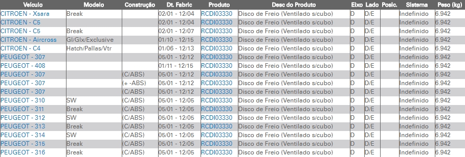 RCDI03330
