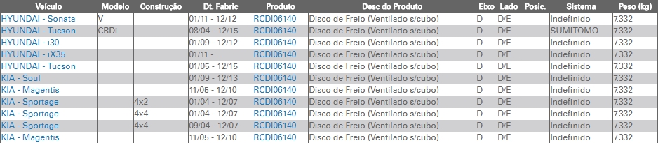RCDI06140