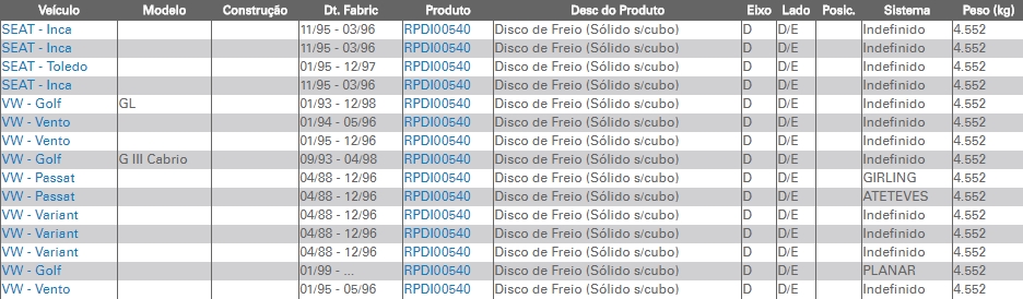 RPDI00540