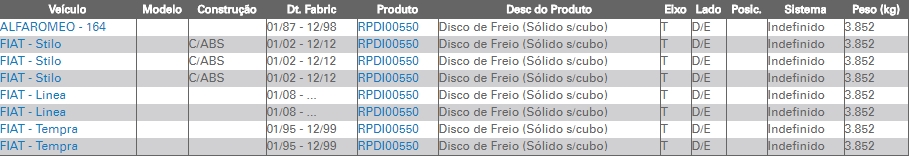 RPDI00550