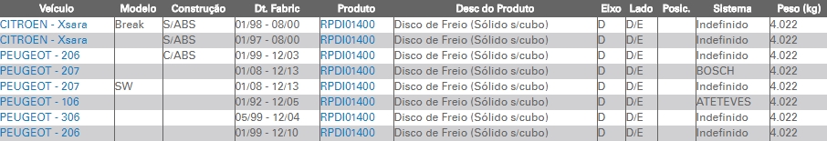 RPDI01400