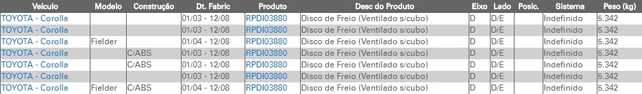RPDI03880