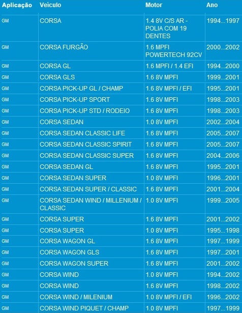 UB0147 CORSA