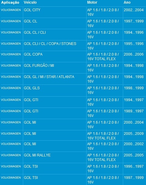 UB0628 GOL